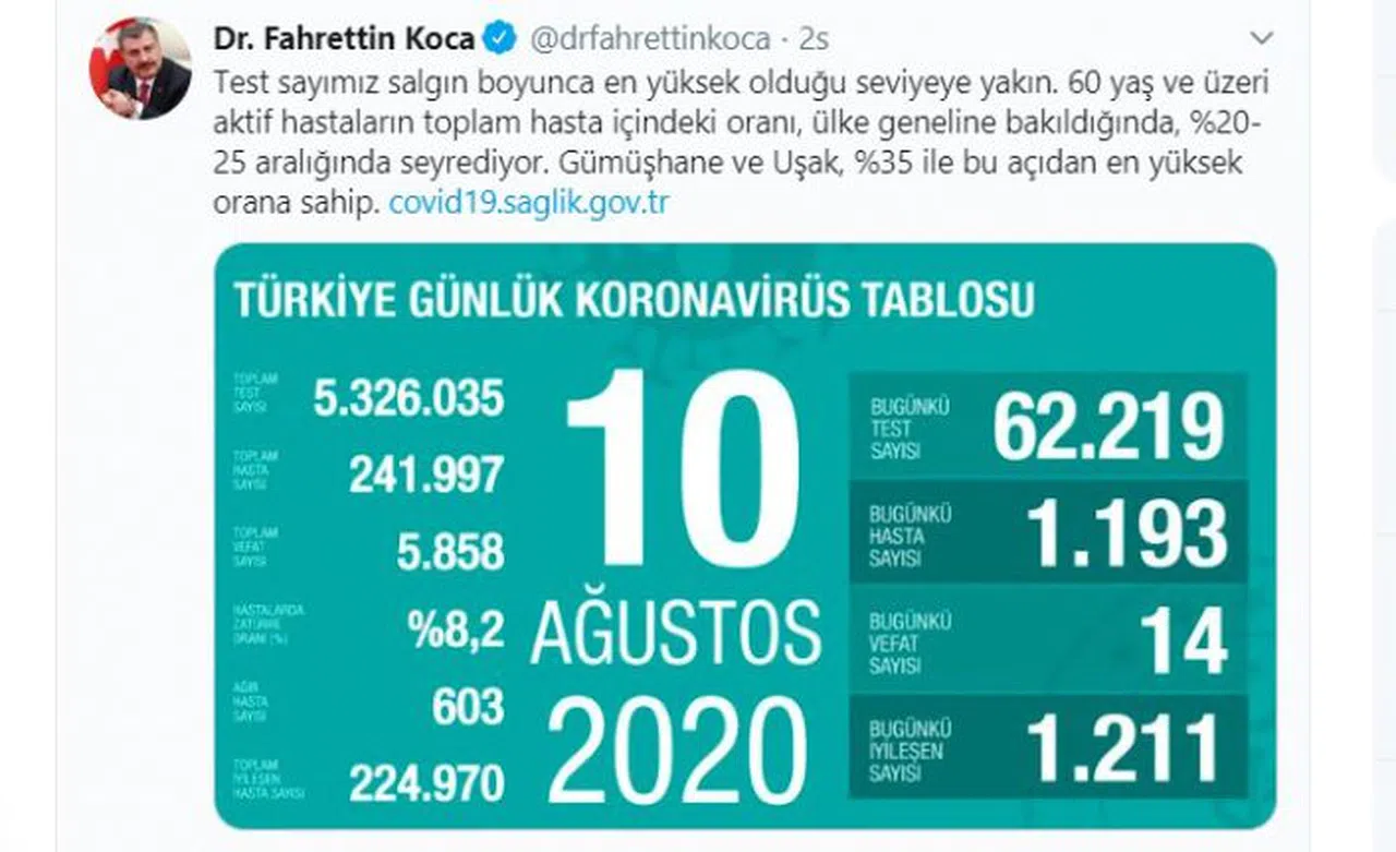 Bakan Koca yine Gümüşhane'ye dikkat çekti