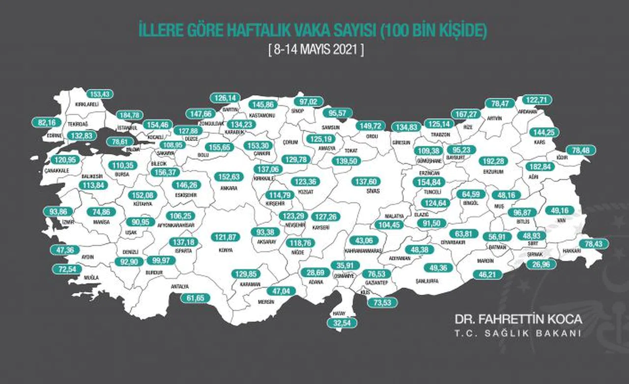Vaka sayıları düşüyor ama tedbiri elden bırakmayalım