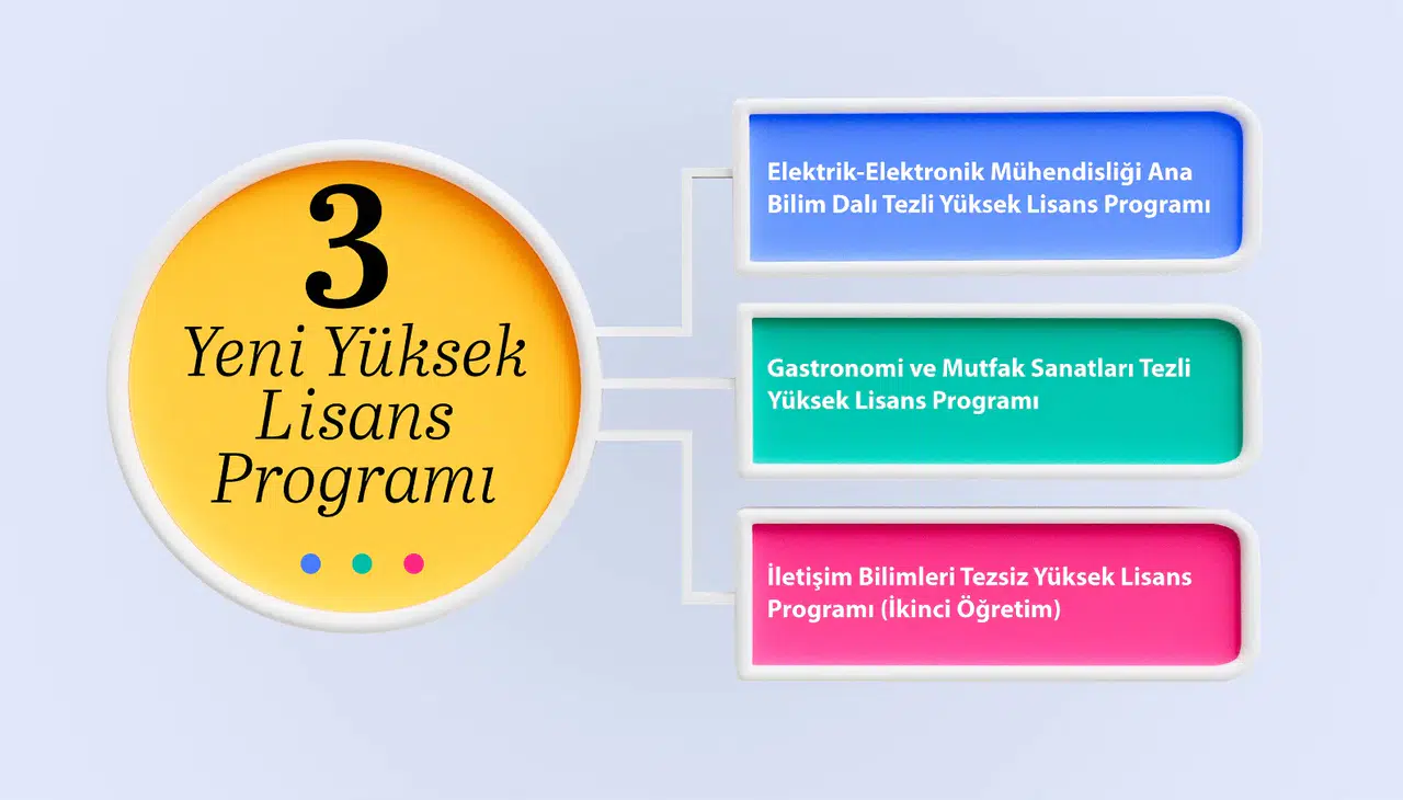 GÜ’de3 yeni yüksek lisans programı açılıyor