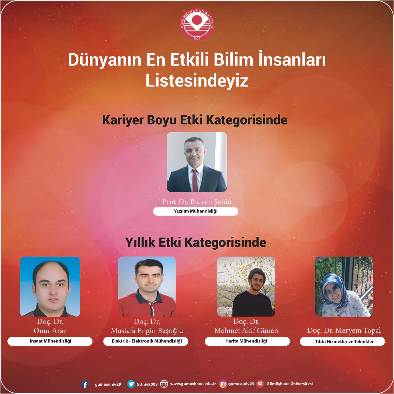 Gümüşhane Üniversitesi’nden 5 akademisyen dünyanı en etkili bilim insanları listesinde!