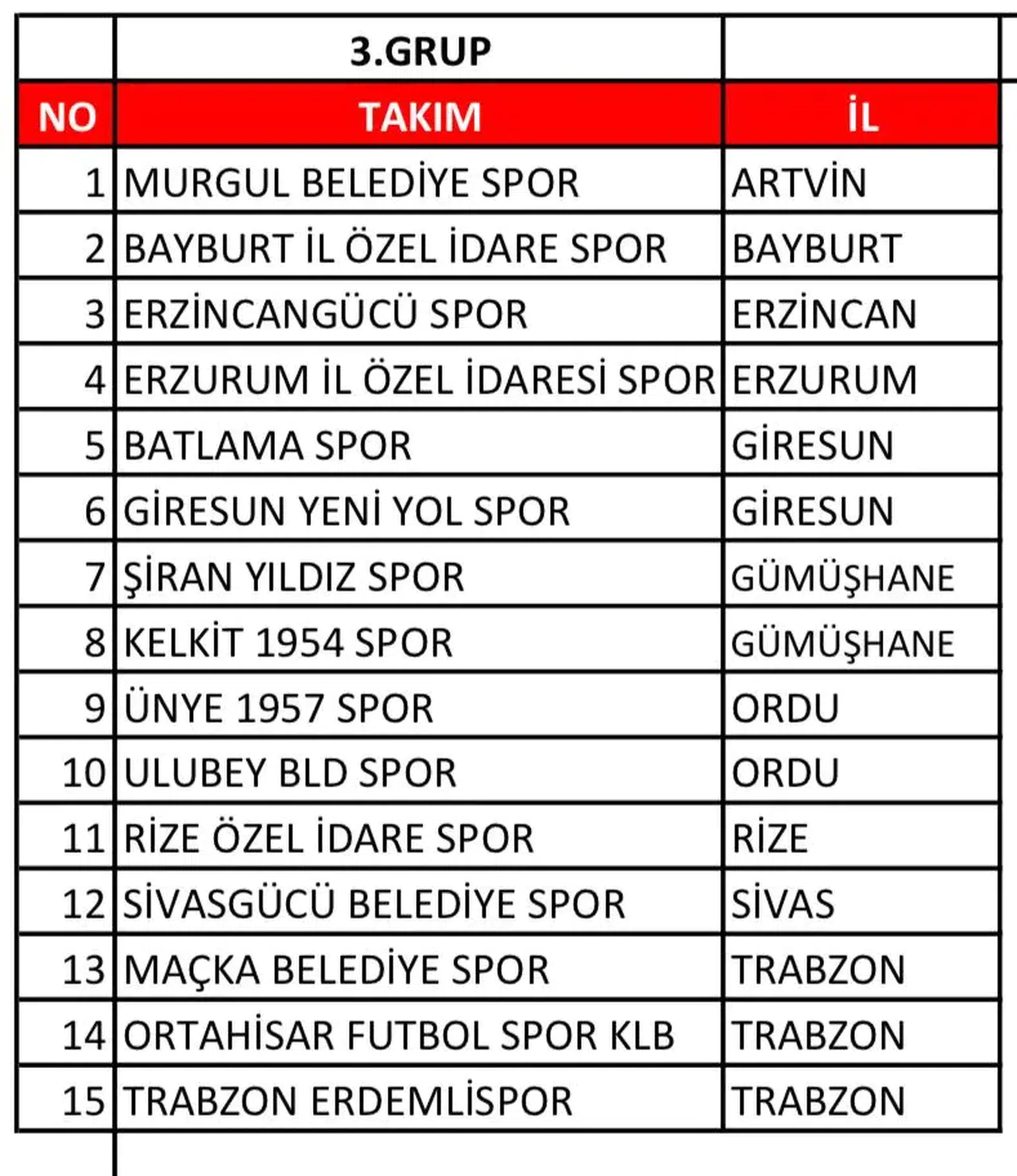 Şiran Yıldızspor ve Kelkit 1954 Spor’un Rakipleri Belli Oldu