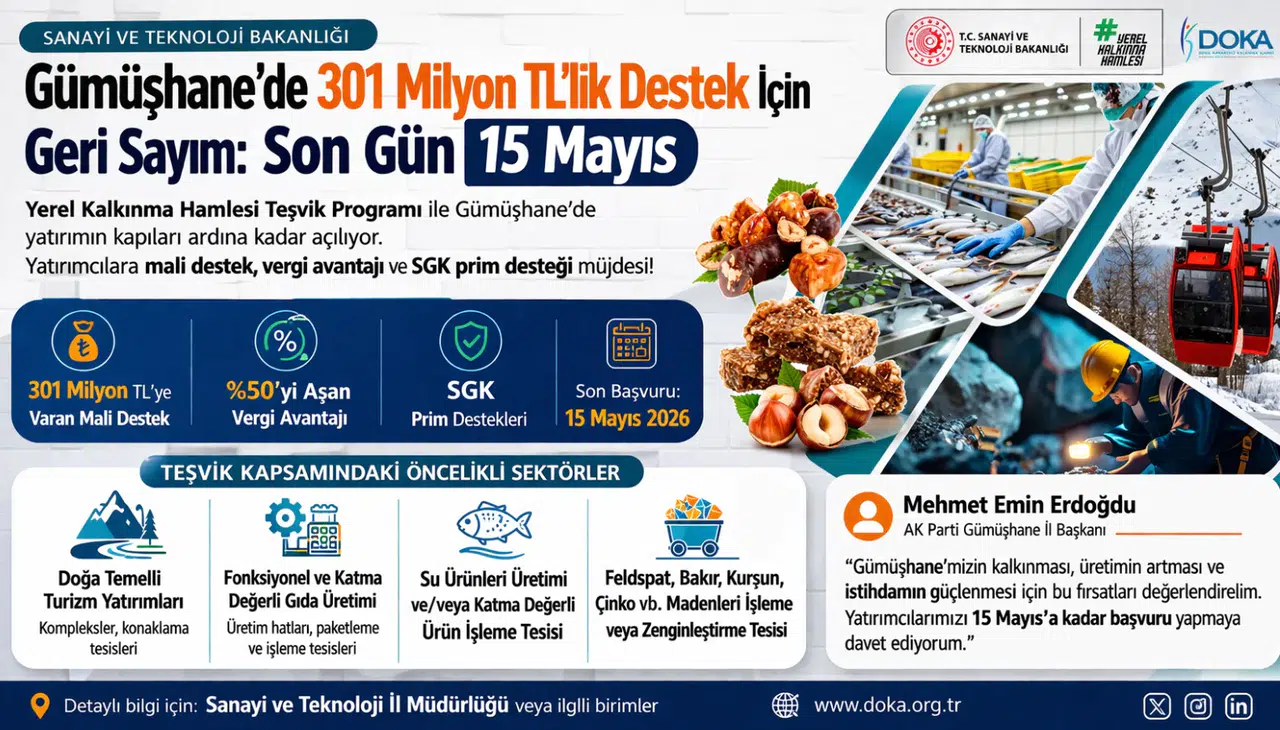 Gümüşhane’de 301 Milyon TL’lik Destek İçin Geri Sayım: Son Gün 15 Mayıs