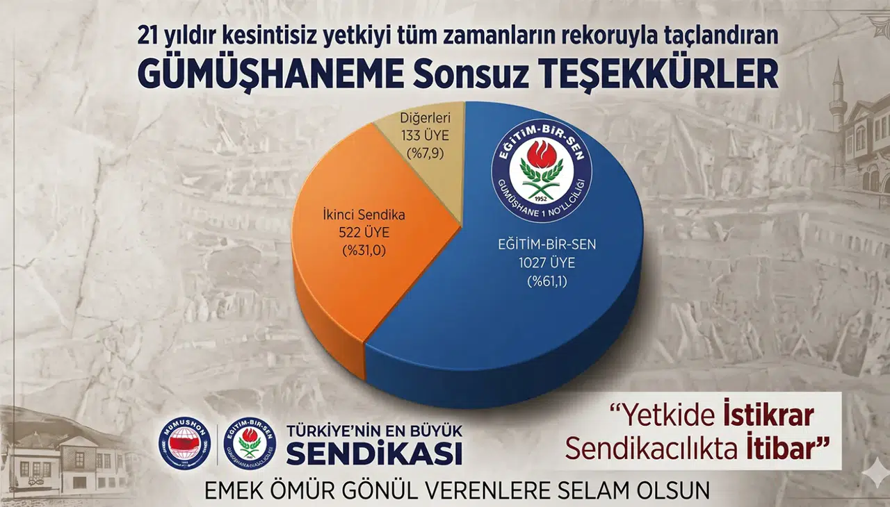 Eğitim-Bir-Sen Gümüşhane Şubesi Tüm Zamanların Üye Rekorunu Kırdı