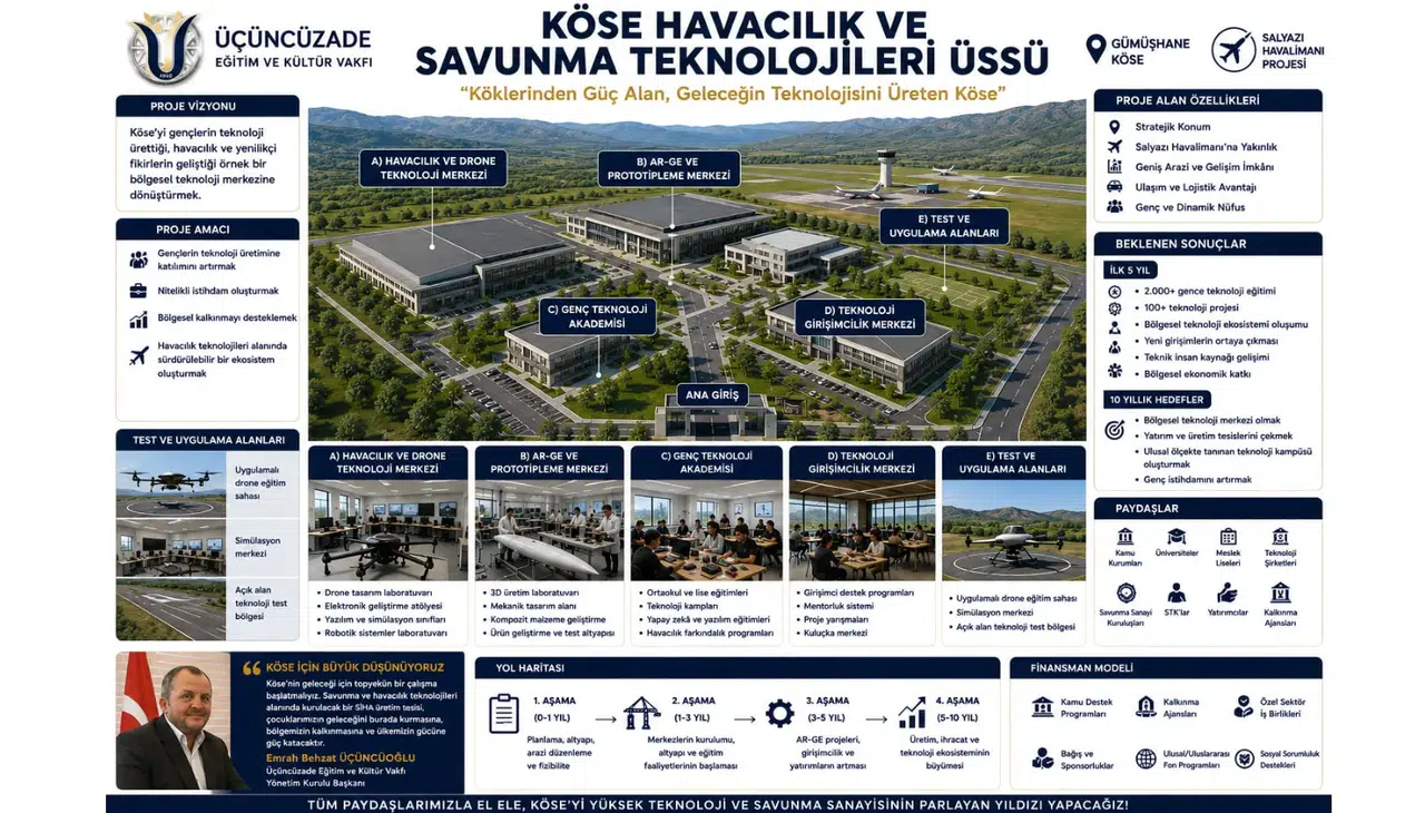 Üçüncüzade Vakfından Köse İçin Savunma Sanayii Çağrısı