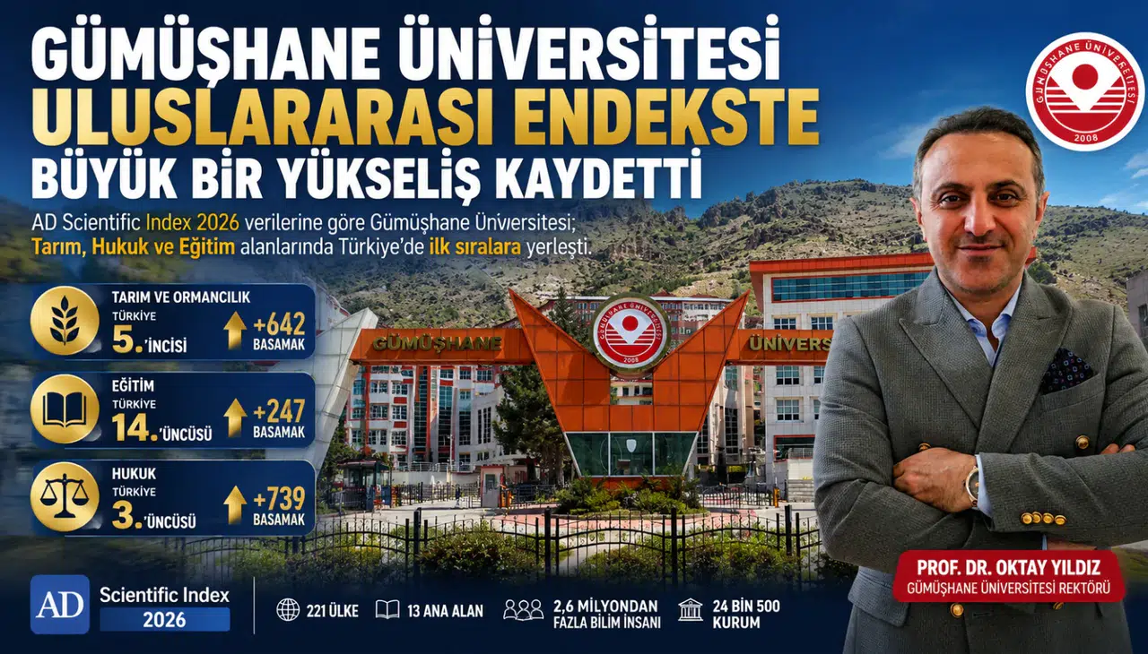 Gümüşhane Üniversitesi Uluslararası Endekste Büyük Bir Yükseliş Kaydetti