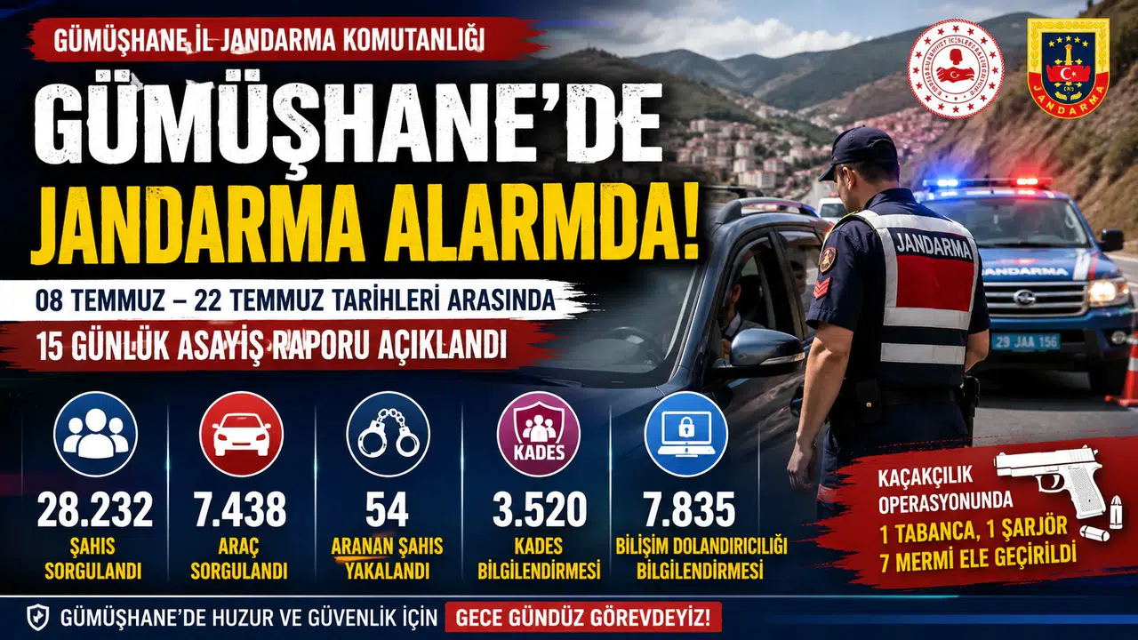Gümüşhane'de Jandarmadan Kaçamadılar: Onlarca Aranan Şahıs Yakalandı!