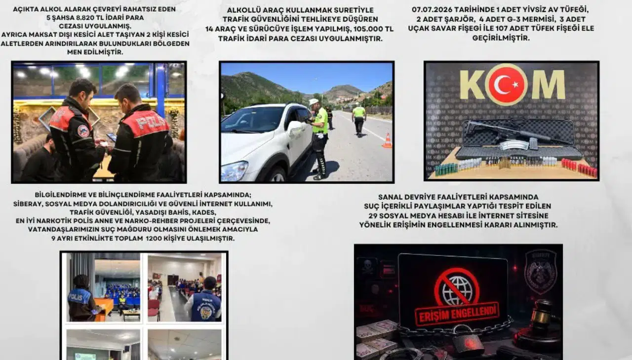 Gümüşhane Polisi Suçlulara Göz Açtırmadı: 15 Günlük Rapor Açıklandı