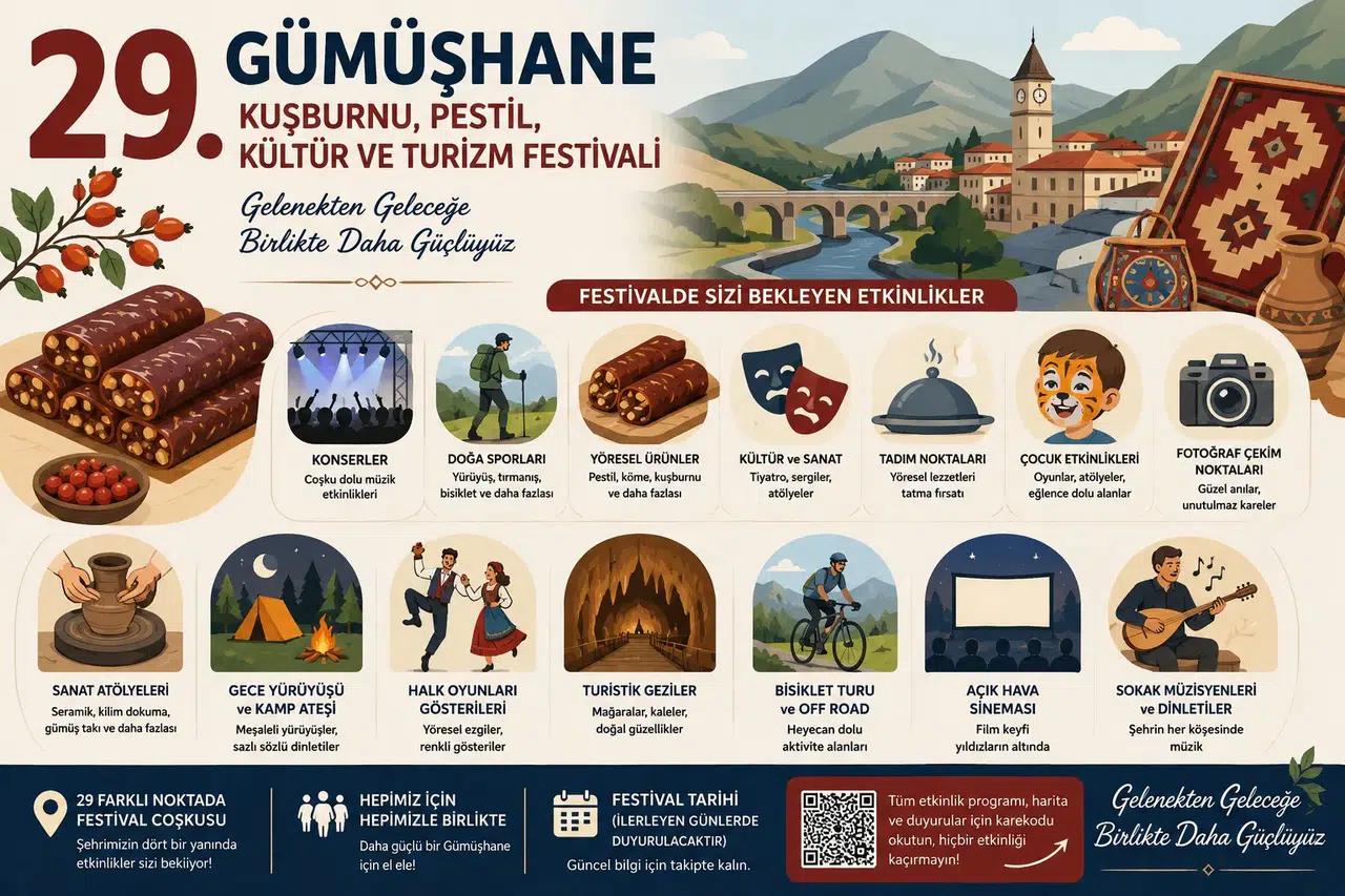 GÜÇ Platformundan 29. Festival İçin Kapsamlı Öneri Dosyası