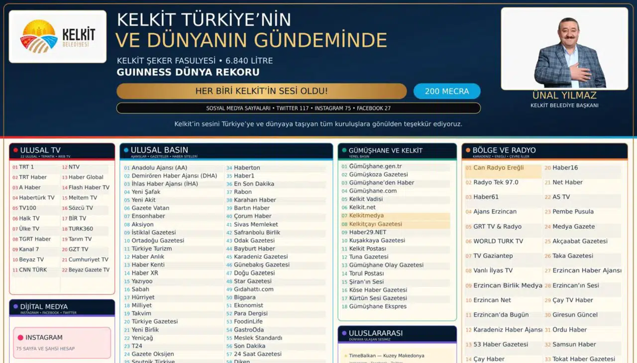 Kelkit Şeker Fasulyesi Guinness Rekoru Basında Geniş Yankı Uyandırdı