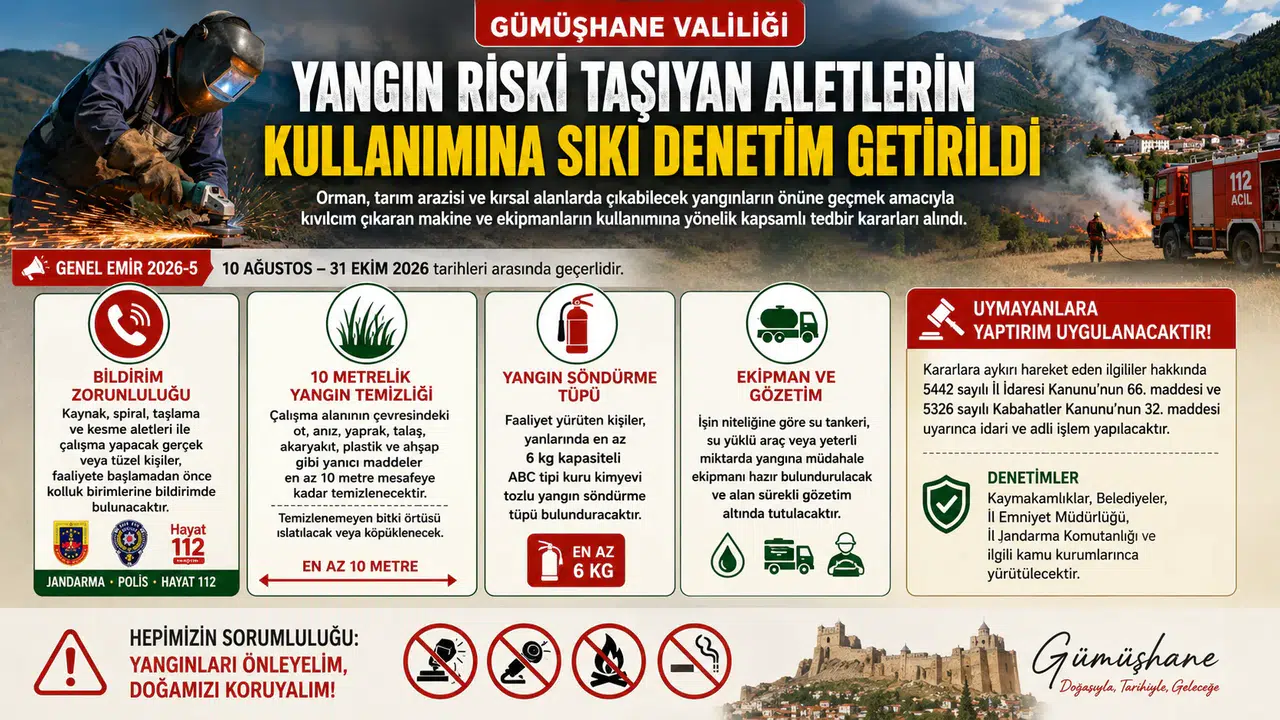 Gümüşhane'de Yangın Riski Taşıyan Aletlerin Kullanımına Sıkı Denetim Getirildi
