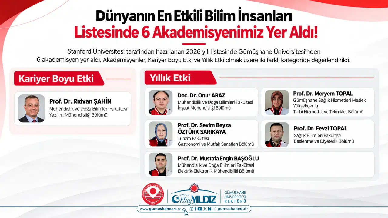 Gümüşhane Üniversitesinden 6 Akademisyen "Dünyanın En Etkili Bilim İnsanları" Listesinde Yer Aldı