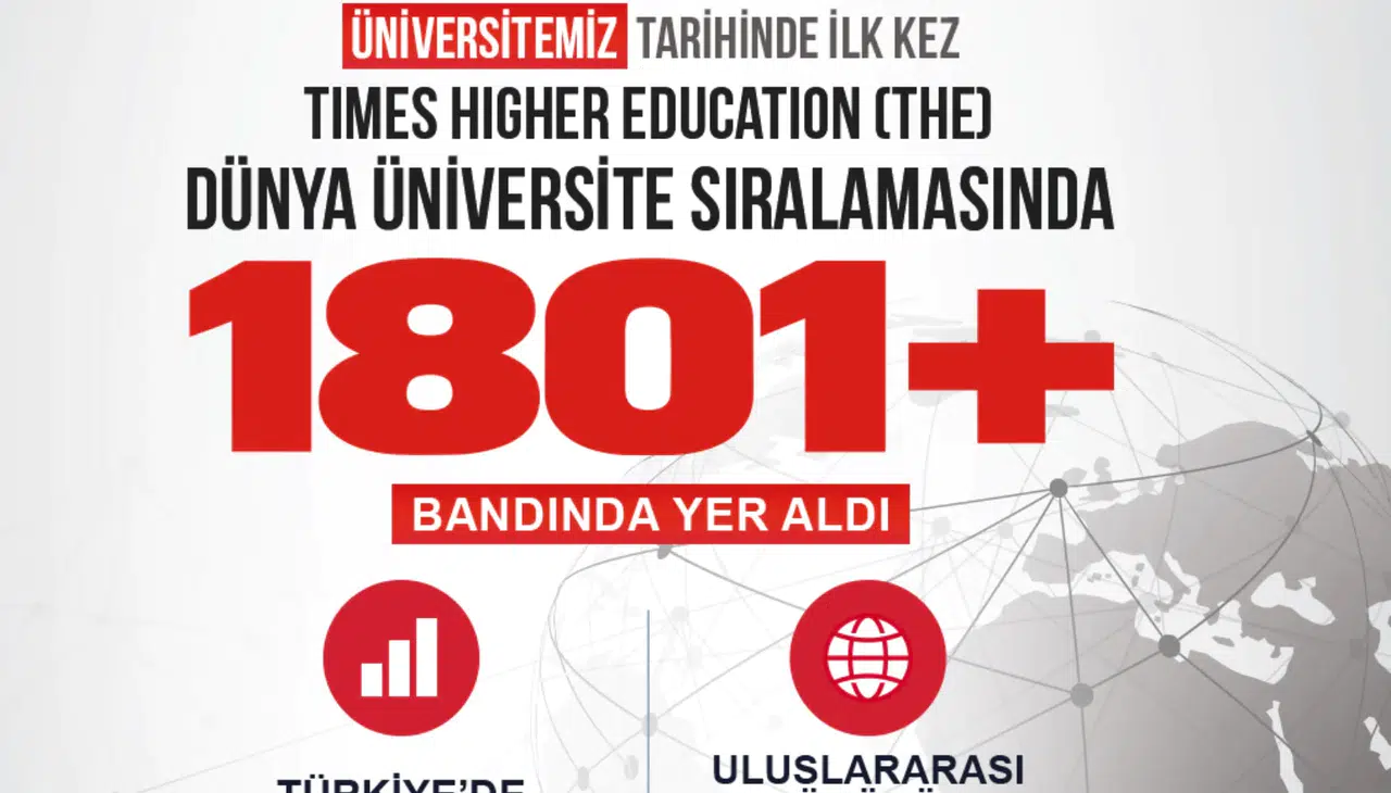 Gümüşhane Üniversitesi THE 2027 Dünya Üniversite Sıralaması Listesinde
