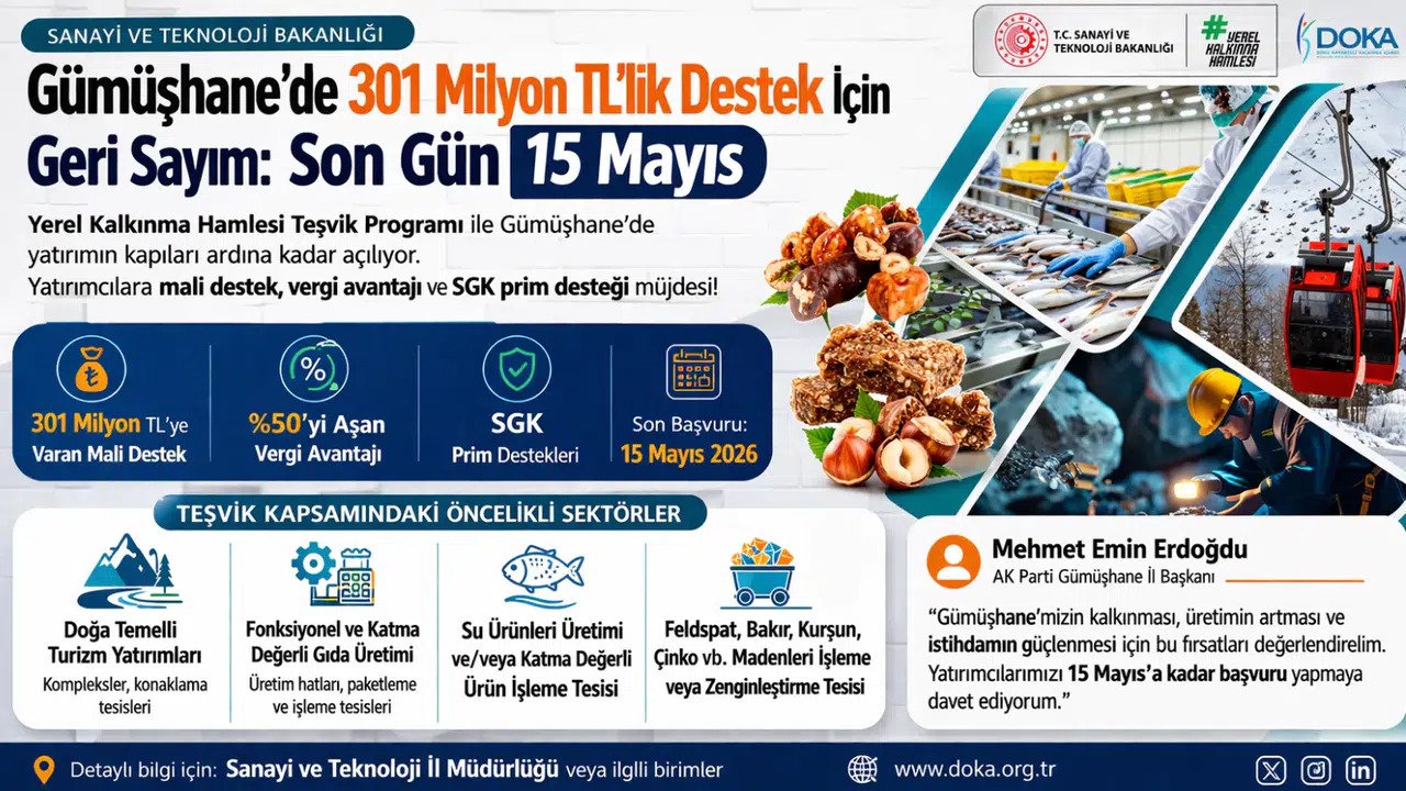 Gümüşhane’de 301 Milyon TL’lik Destek İçin Geri Sayım: Son Gün 15 Mayıs