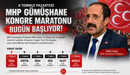Gümüşhane MHP'de Büyük Maraton Başlıyor! İlçe İlçe Kongre Takvimi Açıklandı