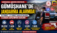 Gümüşhane'de Jandarmadan Kaçamadılar: Onlarca Aranan Şahıs Yakalandı!