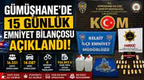 Gümüşhane'de 15 Günlük Emniyet Bilançosu Açıklandı: 8 Aranan Şahıs Yakalandı