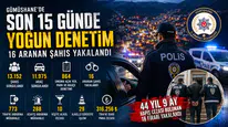 Gümüşhane İl Emniyet Müdürlüğünden Kapsamlı Asayiş Operasyonu