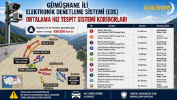 Sürücüler Dikkat: Gümüşhane'de 439 Kilometrelik Hat Boyunca Yapay Zekalı Ceza Dönemi Başlayacak