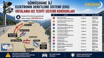 Sürücüler Dikkat: Gümüşhane'de 439 Kilometrelik Hat Boyunca Yapay Zekalı Ceza Dönemi Başlayacak