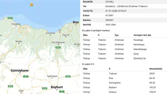 Trabzon'daki deprem Gümüşhane'de de hissedildi