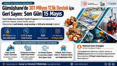 Gümüşhane’de 301 Milyon TL’lik Destek İçin Geri Sayım: Son Gün 15 Mayıs