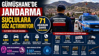 Gümüşhane'de Jandarma Suçlulara Göz Açtırmıyor: 71 Aranan Şahıs Yakalandı