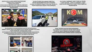 Gümüşhane Polisi Suçlulara Göz Açtırmadı: 15 Günlük Rapor Açıklandı