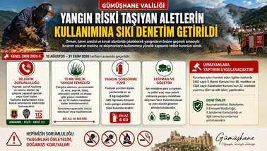 Gümüşhane'de Yangın Riski Taşıyan Aletlerin Kullanımına Sıkı Denetim Getirildi