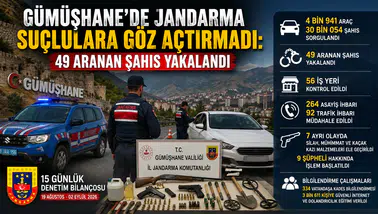 Gümüşhane'de Jandarma Suçlulara Göz Açtırmadı: 49 Aranan Şahıs Yakalandı
