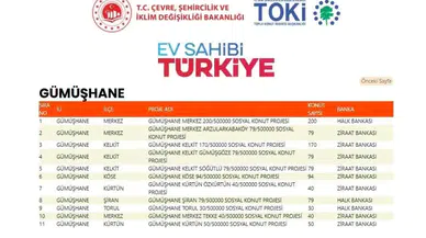 Kürtün ve Tekke de o projeye dahil edildi