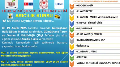 Kadın ve Genç Çiftçilere Projelerde Ekstra Puan Kazandıracak Arıcılık Eğitimi Başlıyor