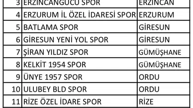 Şiran Yıldızspor ve Kelkit 1954 Spor’un Rakipleri Belli Oldu