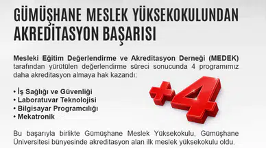 Gümüşhane Meslek Yüksekokulu’nda Kalite Tescillendi: 4 Programa Akreditasyon Belgesi