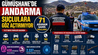 Gümüşhane'de Jandarma Suçlulara Göz Açtırmıyor: 71 Aranan Şahıs Yakalandı