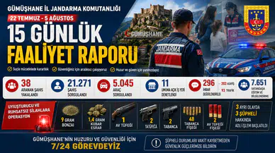 Gümüşhane'de Jandarmadan 15 Günde Yoğun Denetim: 38 Aranan Şahıs Yakalandı