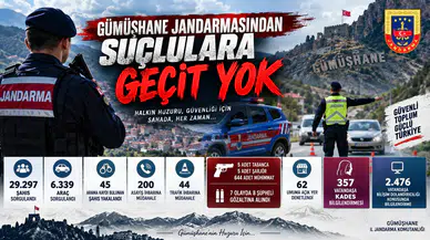 Gümüşhane Jandarmasından Suçlulara Geçit Yok