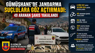 Gümüşhane'de Jandarma Suçlulara Göz Açtırmadı: 49 Aranan Şahıs Yakalandı