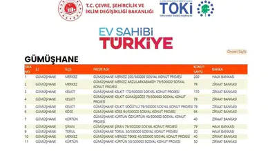 Kürtün ve Tekke de o projeye dahil edildi