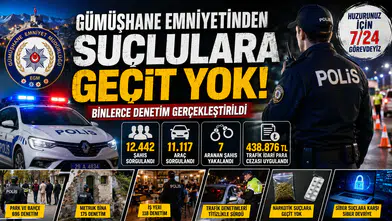 Gümüşhane Emniyetinden suçlulara geçit yok: Binlerce denetim gerçekleştirildi