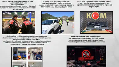 Gümüşhane Polisi Suçlulara Göz Açtırmadı: 15 Günlük Rapor Açıklandı