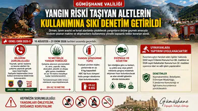 Gümüşhane'de Yangın Riski Taşıyan Aletlerin Kullanımına Sıkı Denetim Getirildi