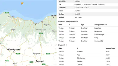 Trabzon'daki deprem Gümüşhane'de de hissedildi