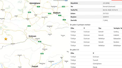 Erzincan Kemah merkezli 4,9 büyüklüğündeki deprem Gümüşhane’de hissedildi