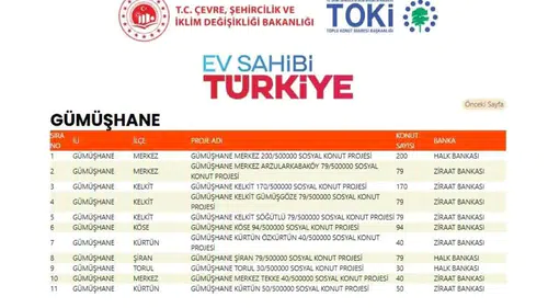Kürtün ve Tekke de o projeye dahil edildi