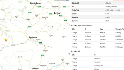 Erzincan Kemah merkezli 4,9 büyüklüğündeki deprem Gümüşhane’de hissedildi