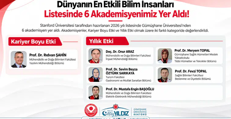 Gümüşhane Üniversitesinden 6 Akademisyen "Dünyanın En Etkili Bilim İnsanları" Listesinde Yer Aldı