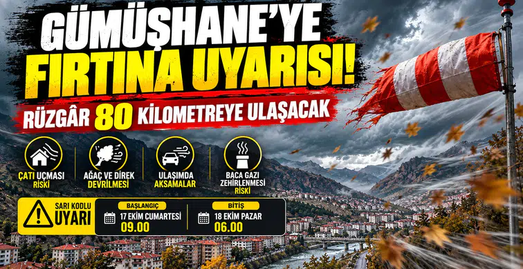 Gümüşhane'ye Fırtına Uyarısı! Rüzgâr 80 Kilometreye Ulaşacak