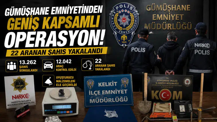 Gümüşhane Emniyetinden 15 Günlük Asayiş Raporu: 22 Aranan Şahıs Yakalandı