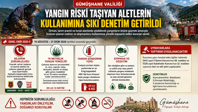 Gümüşhane'de Yangın Riski Taşıyan Aletlerin Kullanımına Sıkı Denetim Getirildi
