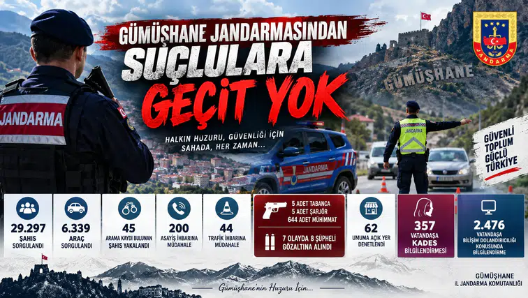 Gümüşhane Jandarmasından Suçlulara Geçit Yok